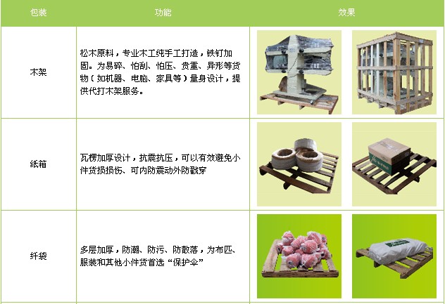 深圳到義烏物流