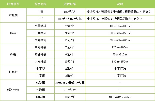 深圳到義烏貨運